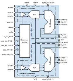 180UMC_ADC_01 block diagram