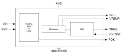 LRA-2.97-3.63-1.8_TSMC_180_eFlash block diagram