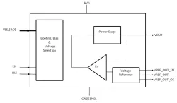 qLR-Aubrey-ref-1.62-3.63-0.55-2.5.02_TSMC_55_uLP block diagram