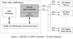 DB-I2C-S-AHB block diagram