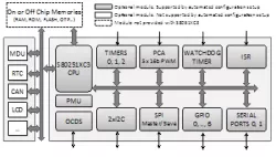 S80251XC3 block diagram