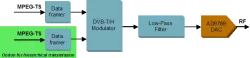 MVD_DVB_TH_AD9789 block diagram