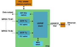 MVD_RTP_TX block diagram