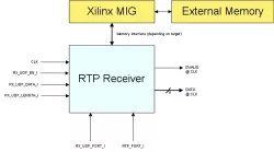 MVD_RTP_RX block diagram