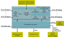 MVD_ATSC_REMUXN-M block diagram