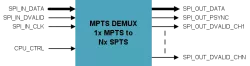 MVD_DEMUX_1_N_P block diagram
