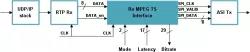 MVD_RX_MPEG_TS_INTF block diagram