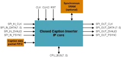 MVD_CC_INSERTER block diagram