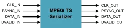 MVD_MPEG-TS_SERIALIZER block diagram