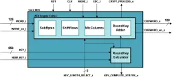MVD_AES block diagram