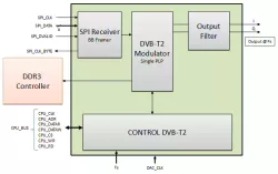 MVD_DVB_T2 block diagram