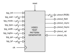 TPG block diagram