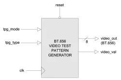 BT656_TPG block diagram