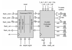 FLASH_CONT block diagram