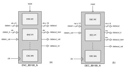 CODEC_8B10B block diagram