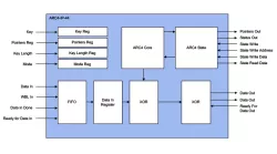 ARC4-IP-44 block diagram