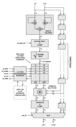 DPSYS block diagram