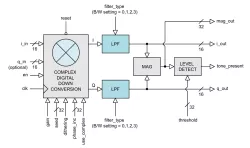 TONE_DEC block diagram