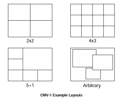 CMV-1 block diagram