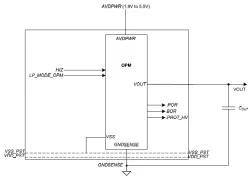OPM-Angel-AR-ref-1.9-5.5.01_TSMC_55_uLPeF block diagram