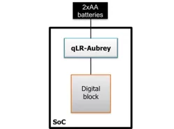 qLR-Aubrey-ref-1.9-4.4-1.2-3.3.01_TSMC_180_eLL block diagram
