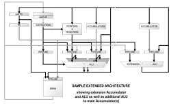 A2P3 block diagram