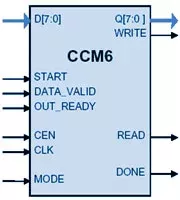CCM3M block diagram