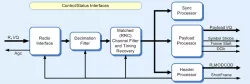 CMS0014 block diagram