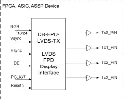 DB-FPD-LVDS-TX block diagram