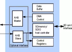 EP550 block diagram