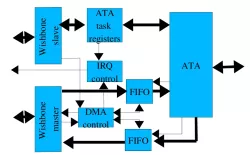 ATA7_TARGET1 block diagram