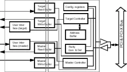 EP423 block diagram
