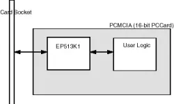 EP513 block diagram