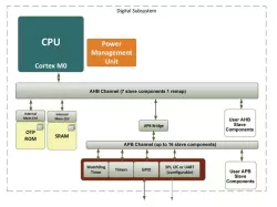 AHB Low Power Subsystem - ARM Cortex M0 block diagram