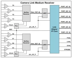 1605609 block diagram
