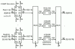PCD03W4 block diagram