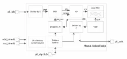 090TSMC_PLL_06 block diagram