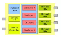 SAS_REC1 block diagram