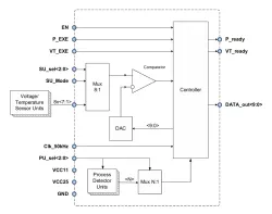 040TSMC_PVT_01 block diagram
