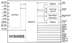 H16450S block diagram