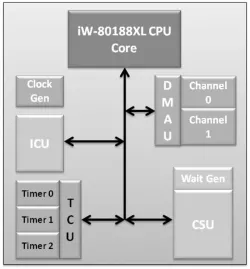 80188XL Processor block diagram