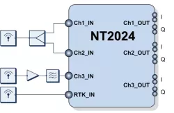 0180IP_NT2024 block diagram