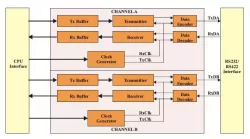 8530 Multi-Protocol Controller block diagram