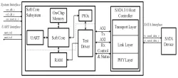 SATA Host Controller block diagram