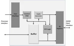 Nand Flash Controller block diagram