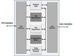 PCI Controller block diagram