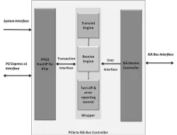 PCIe to ISA bride  block diagram