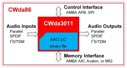 CWda86 block diagram
