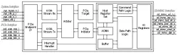 PCIe to SD/MMC Bridge block diagram