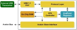 IPRUSB1SFP002 block diagram